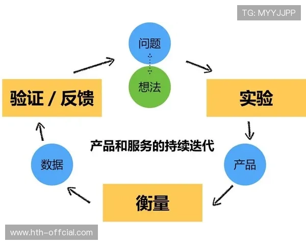 用户反馈闭环建立 驱动功能迭代优化